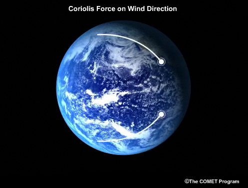 animation showing effect of Coriolis force on wind direction