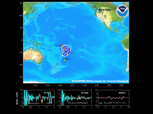 A simulation of wave propagation after the 2009 Samoan tsunami.