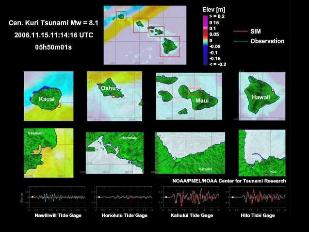 Model of the 2006 Kuril Island tsunami waves encountering the Hawaiian islands.