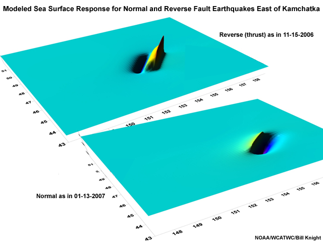 Seawater response to thrust or normal fault earthquakes generating tsunami.