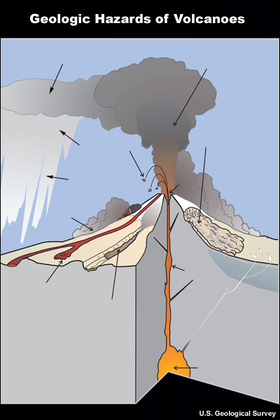 Volcanic Ash: Volcanism » Media Gallery