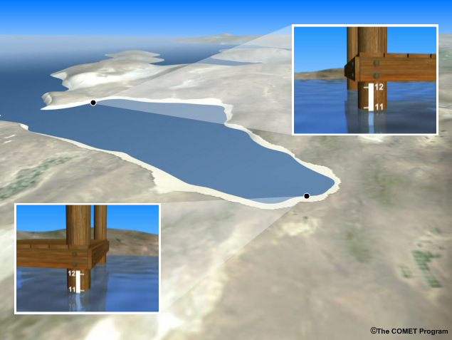 A diagram of how tsunamis might resonate in a bay if the period of the bay matches the period of the tsunami.