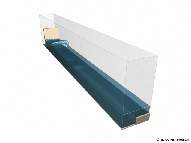 A shallow continental shelf steering an edge wave.