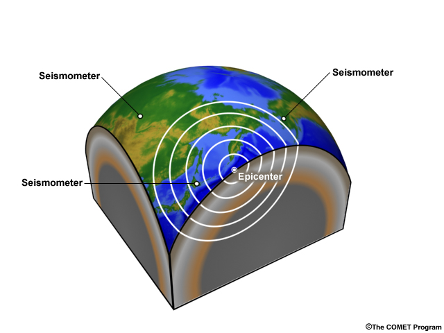 Earthquake waves radiating from an epicenter