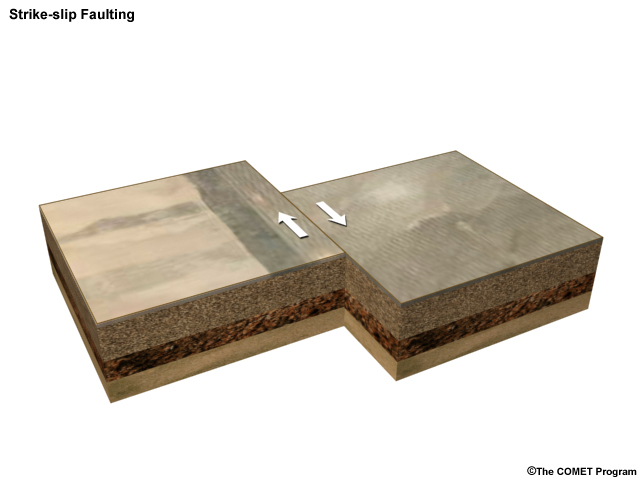 A strike-slip fault