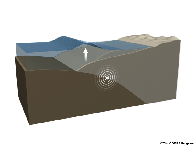 Properties of a tsunami wave at sea.