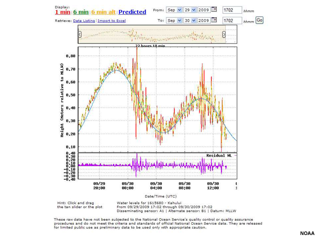 Tide gauge in Hawaii during the Samoan Tsunami.