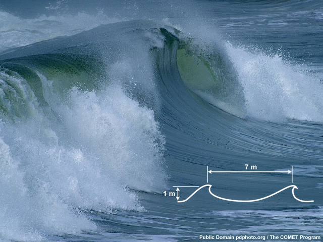 Breaking waves