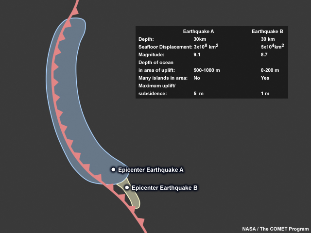 Map of the subduction zone off the coast of Sumatra with the 2004 Indian Ocean Tsunami and the 2005 Nias Island Tsunami rupture zones marked.