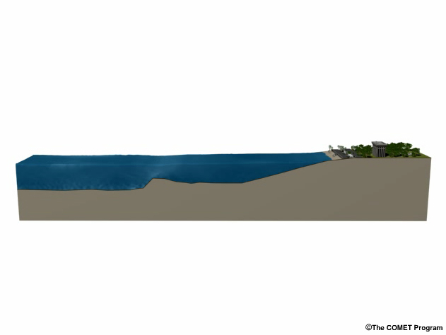 A tsunami produced by a thrust fault