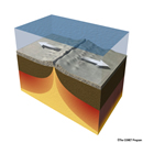 A 
divergent plate tectonic boundary