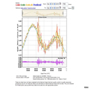Tide 
gauge in Hawaii during the Samoan Tsunami.