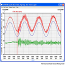 Tide Gauge in 
Pago, Pago, Samoa, after 2006 Kuril Island tsunami