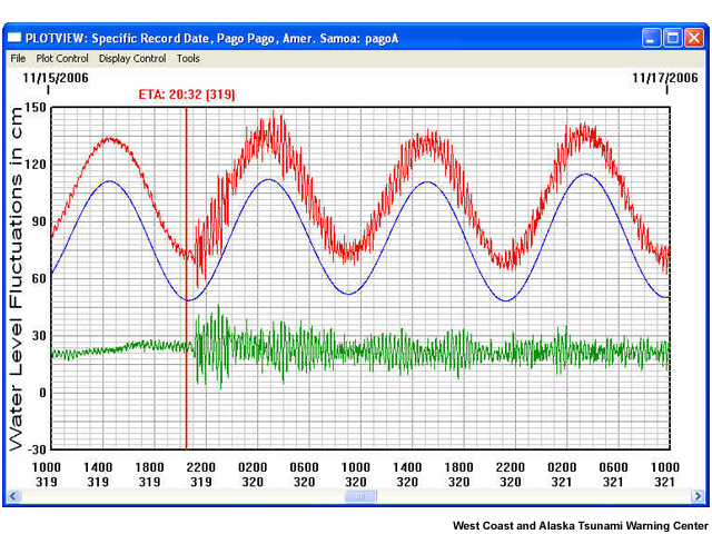 Tide Gauge in Pago, Pago, Samoa, after 2006 Kuril Island tsunami